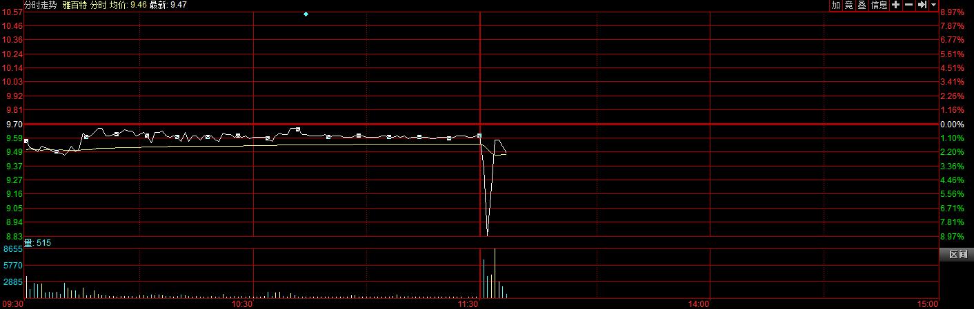 股票配资专业平台的投顾服务质量如何？以牛策略为例